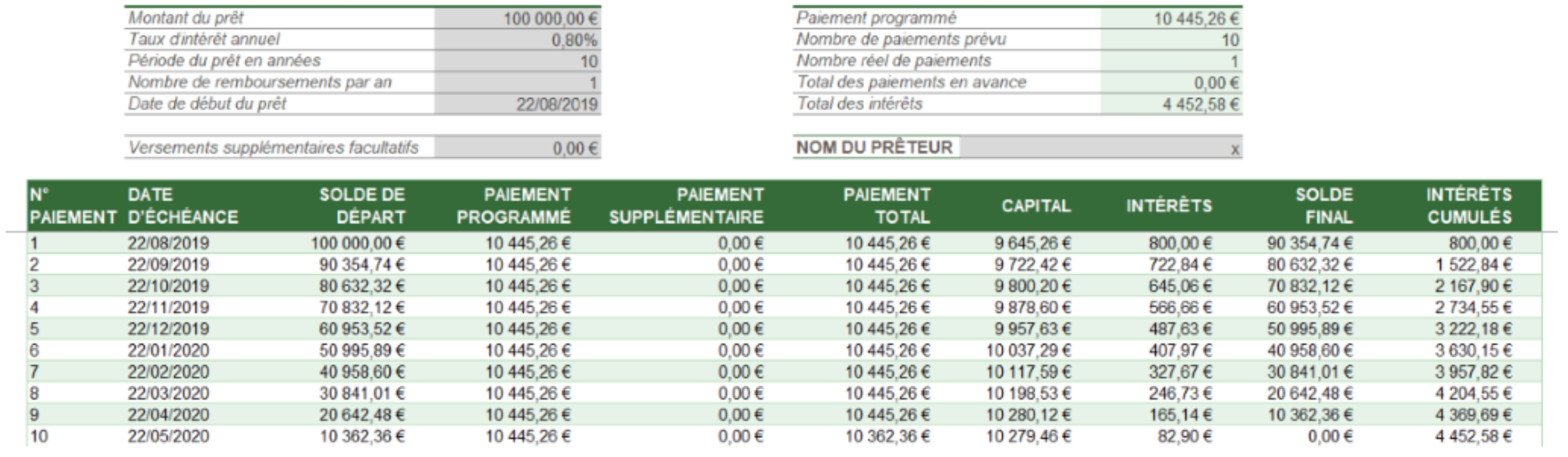 Tableau Amortissement Excel Prêt Immobilier Avec Assurance